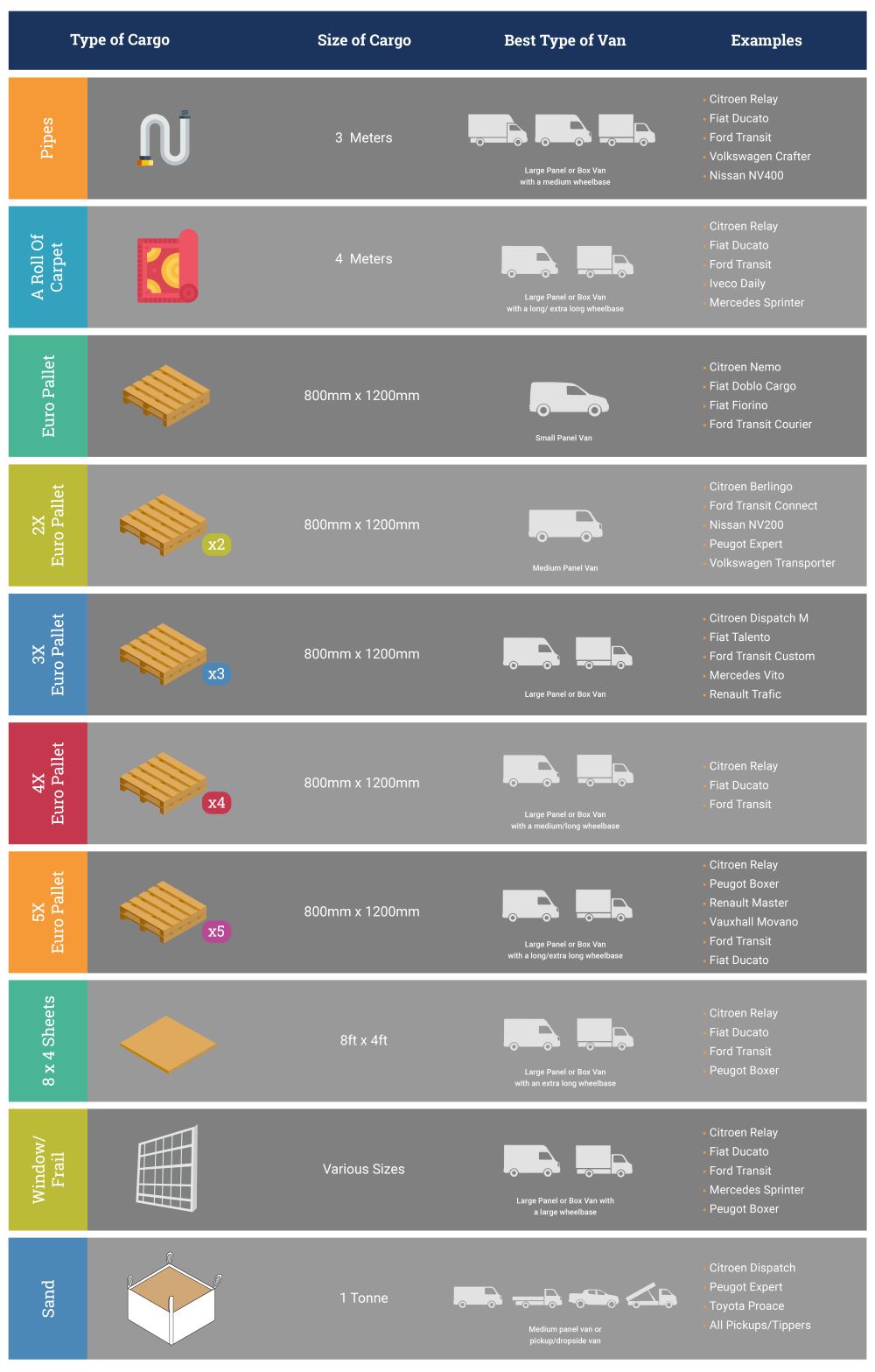 Van sizes infographic