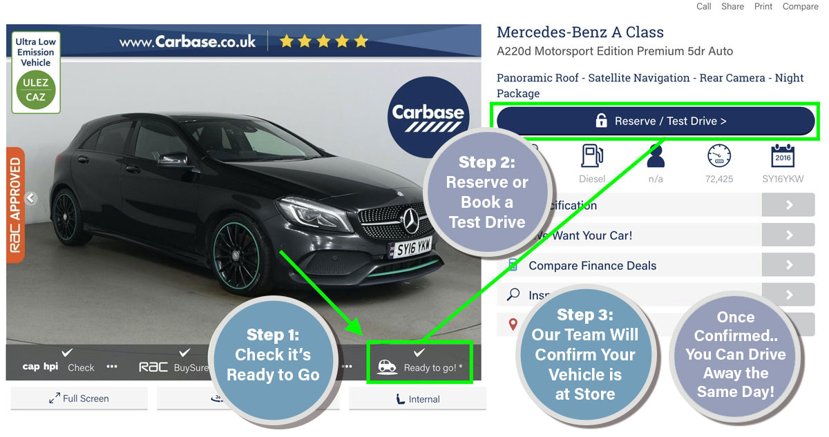Buying a used car with Carbase