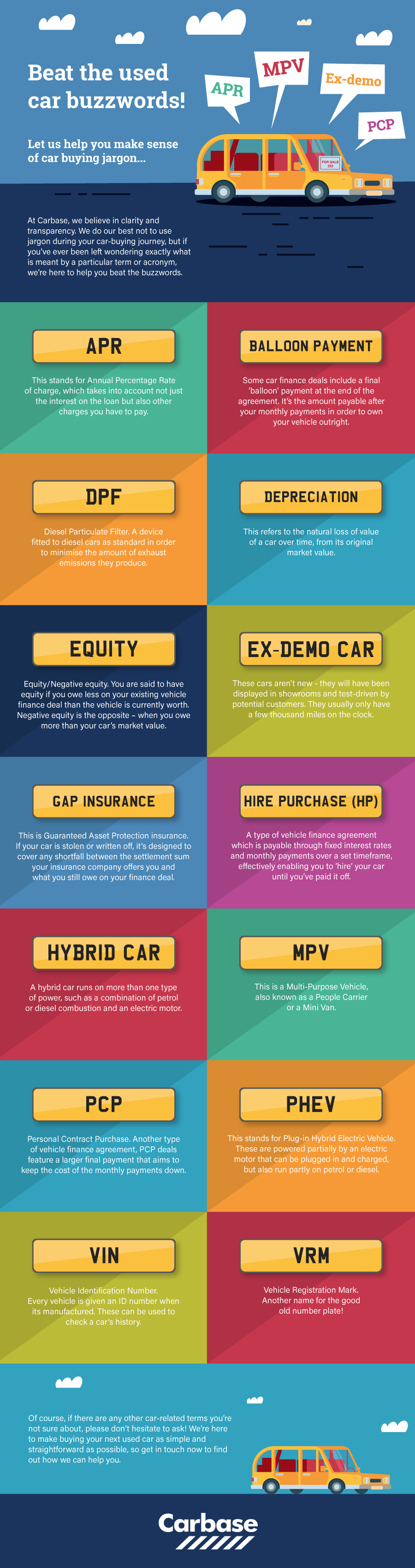 Used car acronyms downloadable infographic