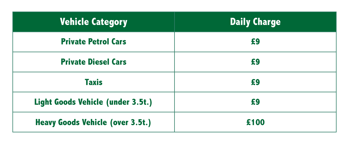 CAZ charges by vehicle category