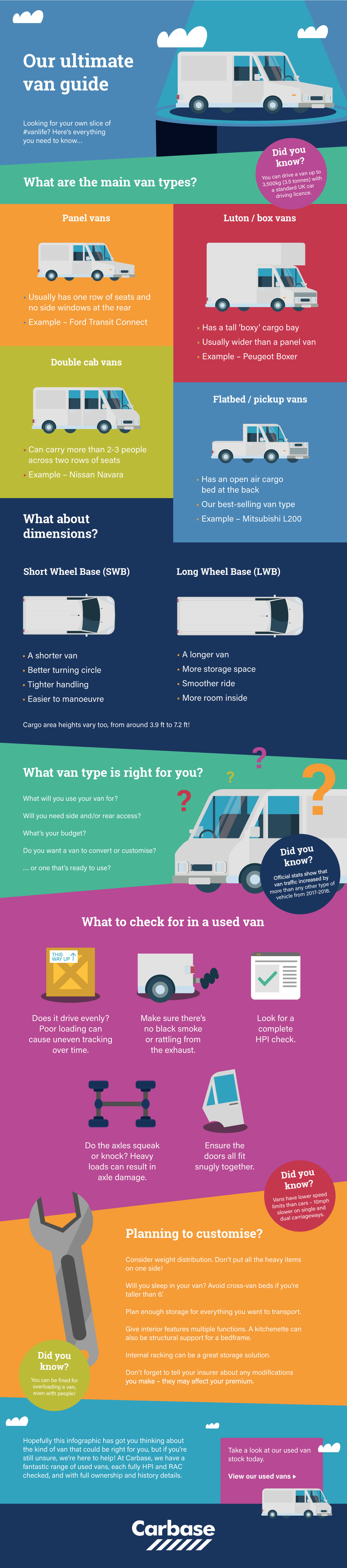 The ulimate van guide