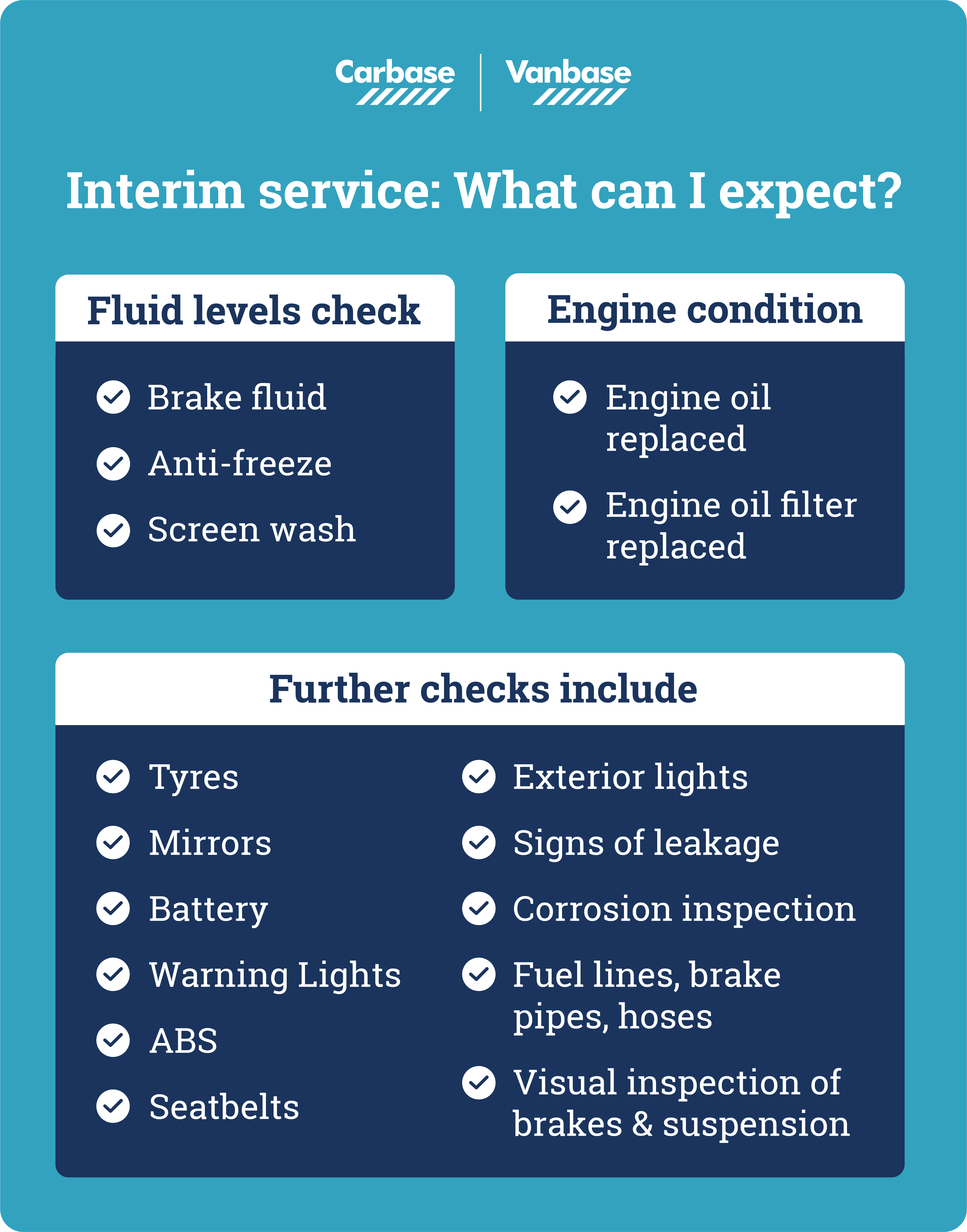 Bullet point list of what to expect from interim service